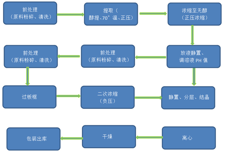 飞达生物