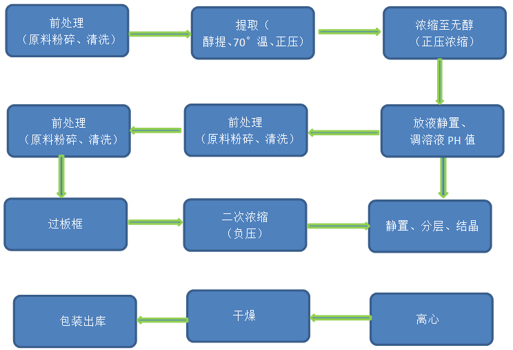 飞达生物